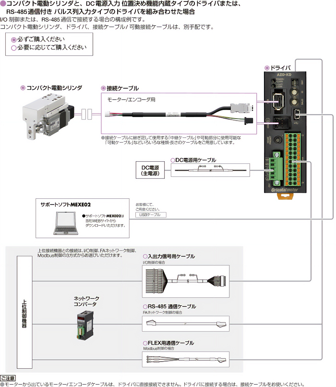 図:DRシリーズと位置決め機能内蔵タイプのドライバまたはRS-485通信月パルス列入力タイプのドライバを組み合わせた場合